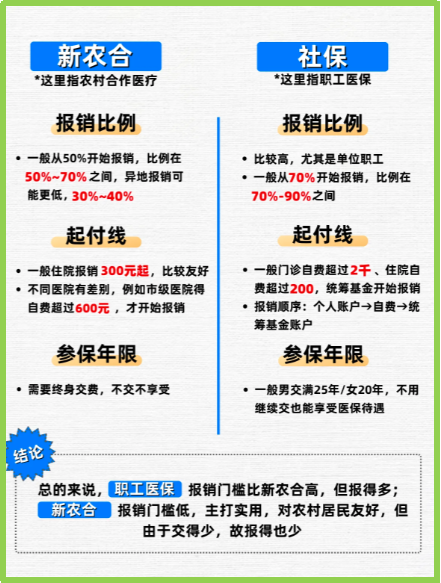 怒江最新医保5%与9%的区别方法分析(最方便真实的怒江医保10%和55%的区别方法)