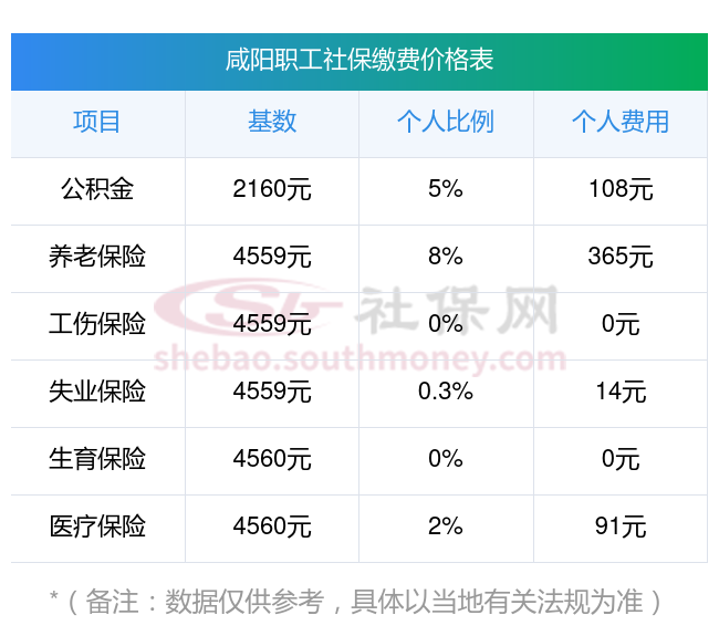 怒江最新社保卡有8000可以取现多少方法分析(最方便真实的怒江社保能不能取出来方法)