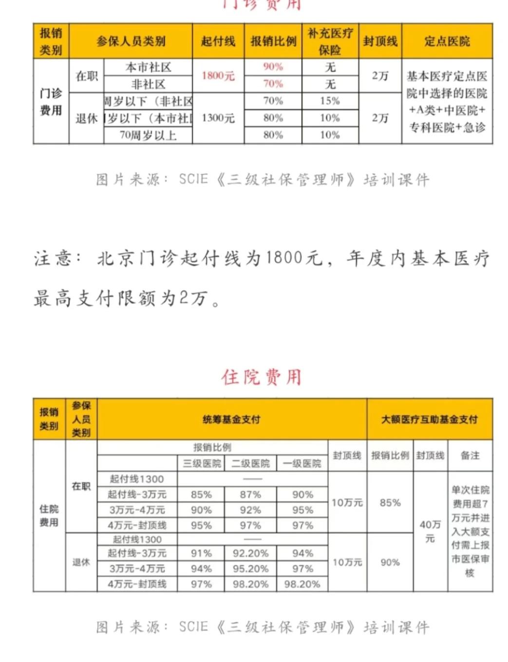 怒江最新医保现金报销多久到账方法分析(最方便真实的怒江医保报销是现金结算吗方法)