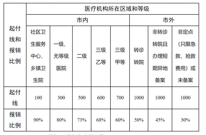 怒江最新医院报销80%计算公式方法分析(最方便真实的怒江医院报销百分比最简单的算法方法)