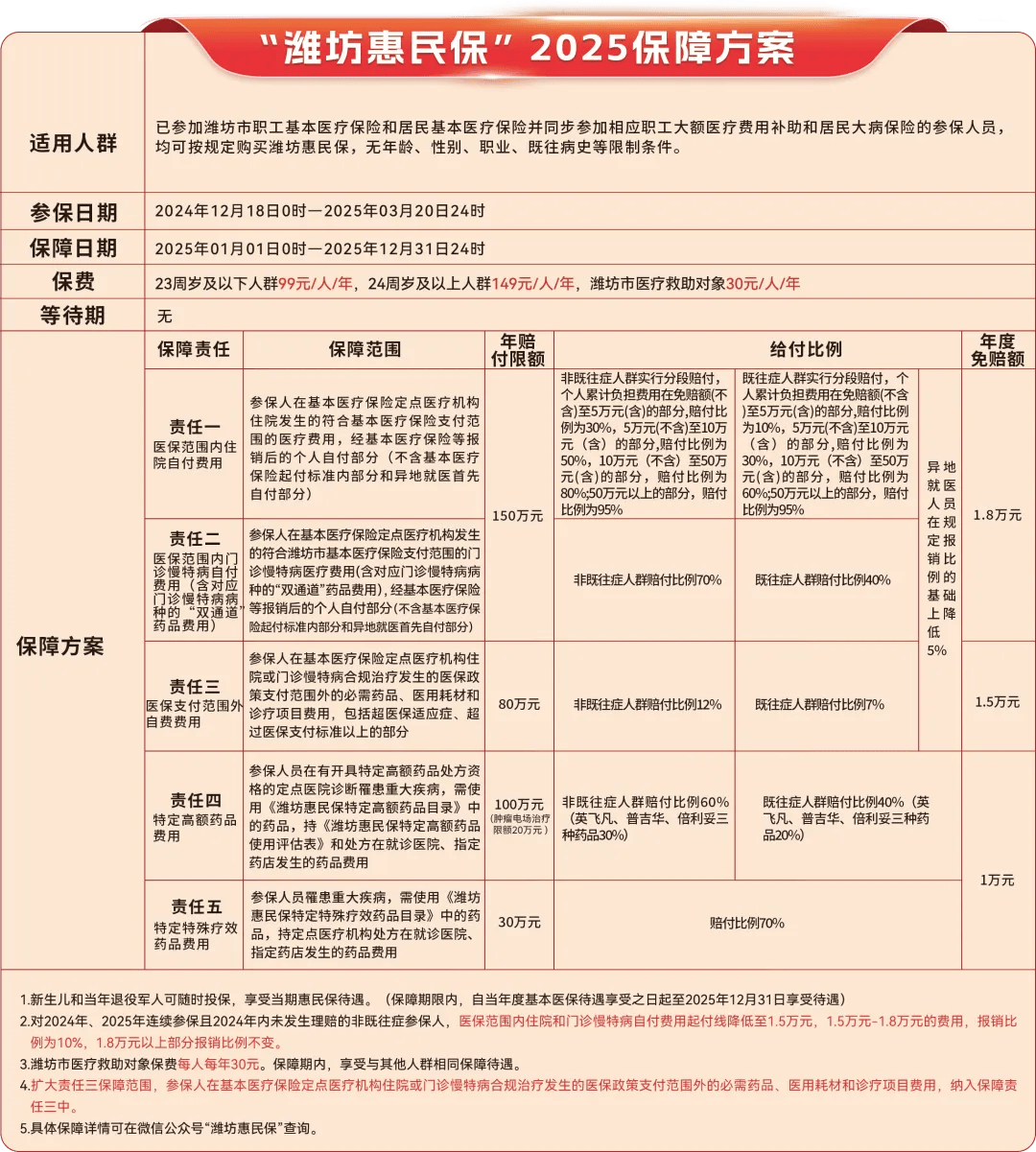 怒江最新惠民保为什么直接从医保里扣方法分析(最方便真实的怒江惠民保为什么直接从医保里扣钱方法)