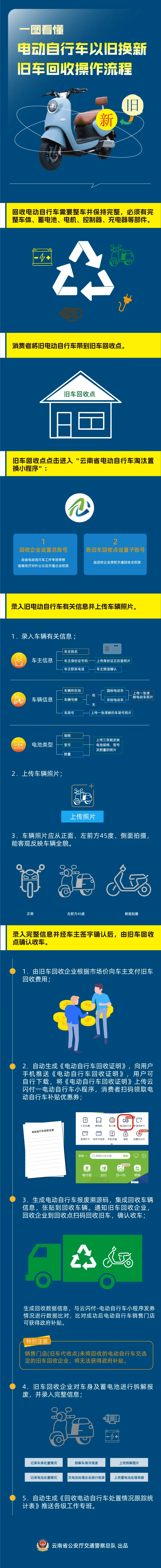 怒江最新24小时上门回收旧车方法分析(最方便真实的怒江24小时上门回收旧车多少钱方法)
