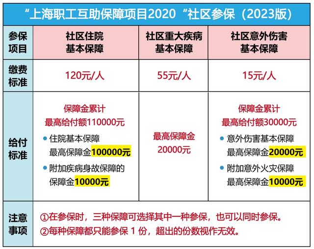 怒江最新上海套医保卡联系方式方法分析(最方便真实的怒江上海医保套现电话方法)