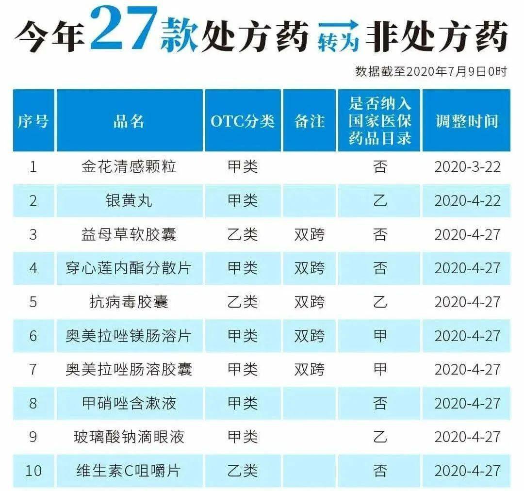怒江最新24小时高价回收医保医保套出方法分析(最方便真实的怒江医保回收的药是真的吗方法)
