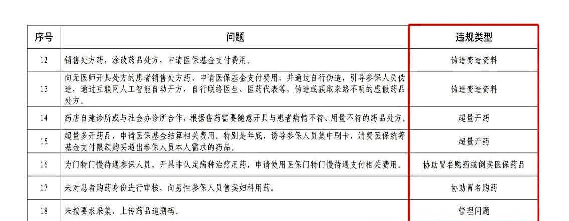怒江最新怎么跟药店老板说套医保方法分析(最方便真实的怒江怎么和你药店老板谈业务方法)