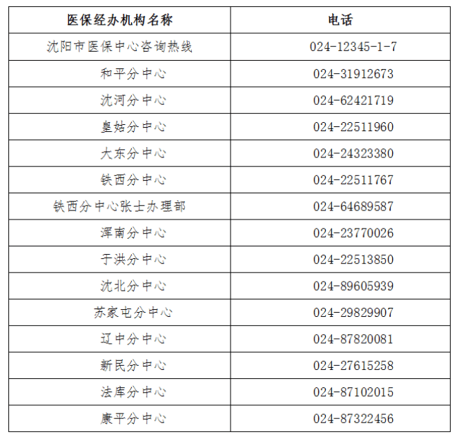 怒江最新医保取现24小时微信沈阳方法分析(最方便真实的怒江医保取现24小时微信沈阳怎么取方法)