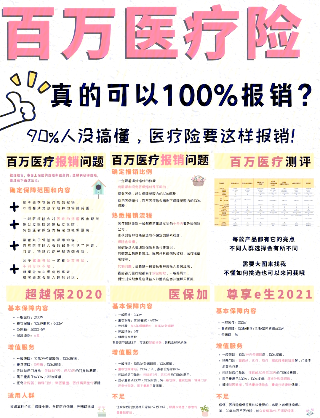 怒江最新医疗报销90%怎么计算方法分析(最方便真实的怒江医保报销比例90%怎么算方法)
